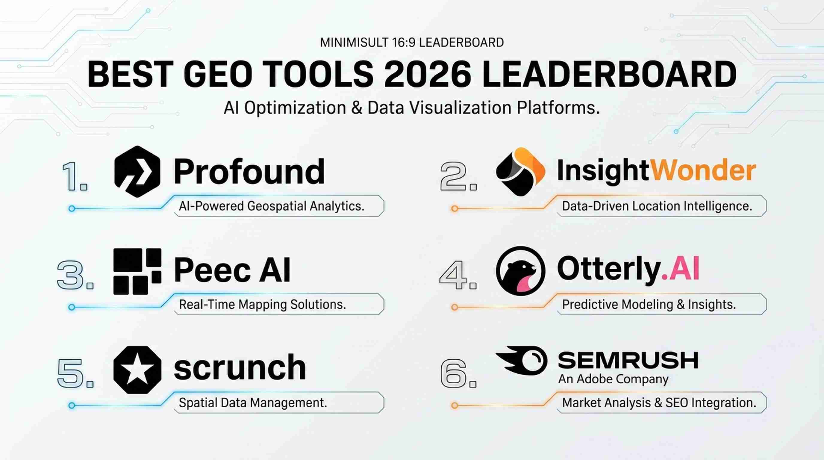 2026 年提升 AI 搜索曝光度的 6 大优秀GEO工具
