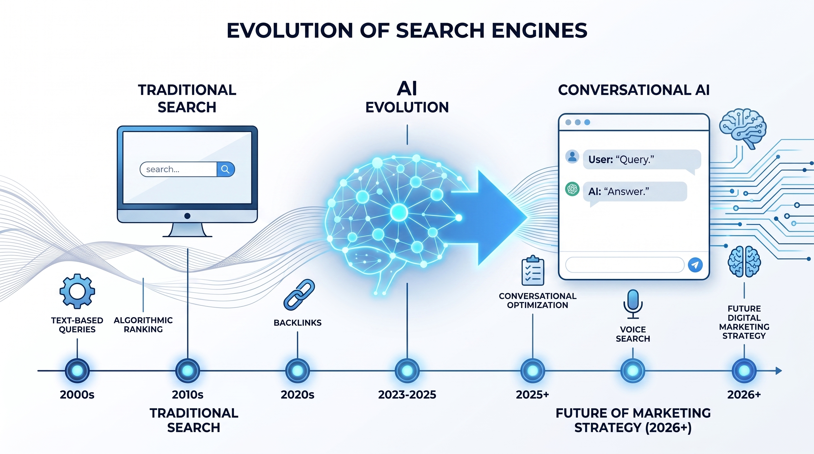 2026 品牌营销趋势：AI 推荐为何正在取代传统搜索点击